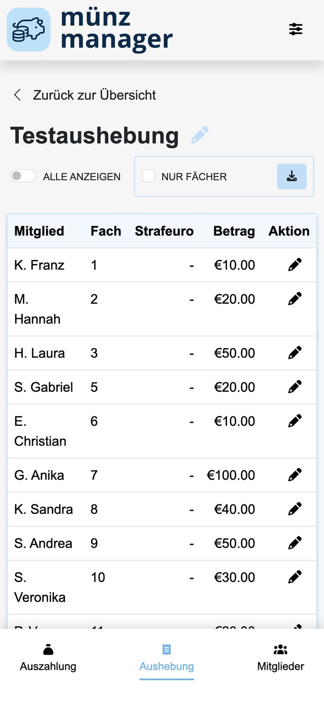 Tabelle einer Aushebung