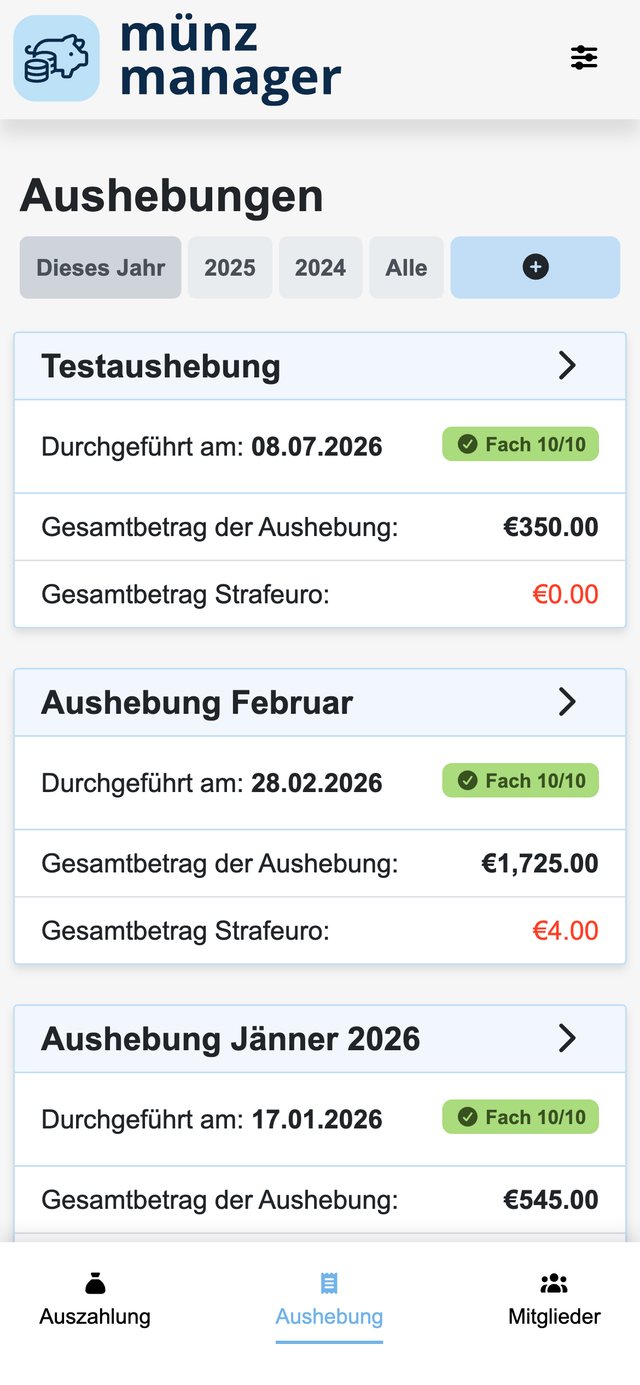 Übersicht der Aushebungen