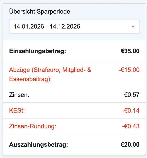 Übersicht Sparperiode eines Mitglieds